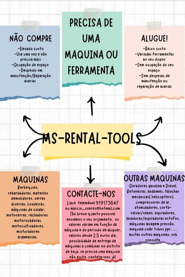 Aluguer  de maquinas e ferramentas