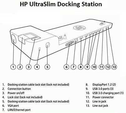 HP Docking Station