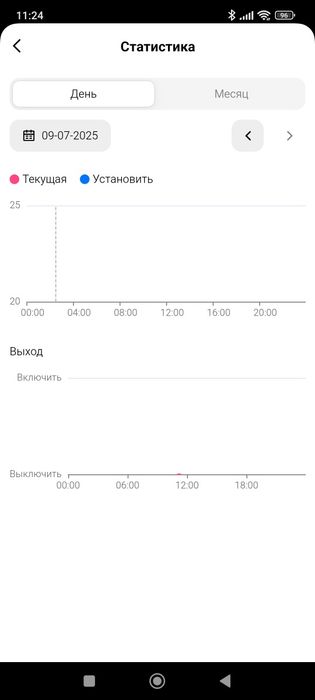 Кімнатний термостат для газових котлів і не тільки wifi Tuya smart