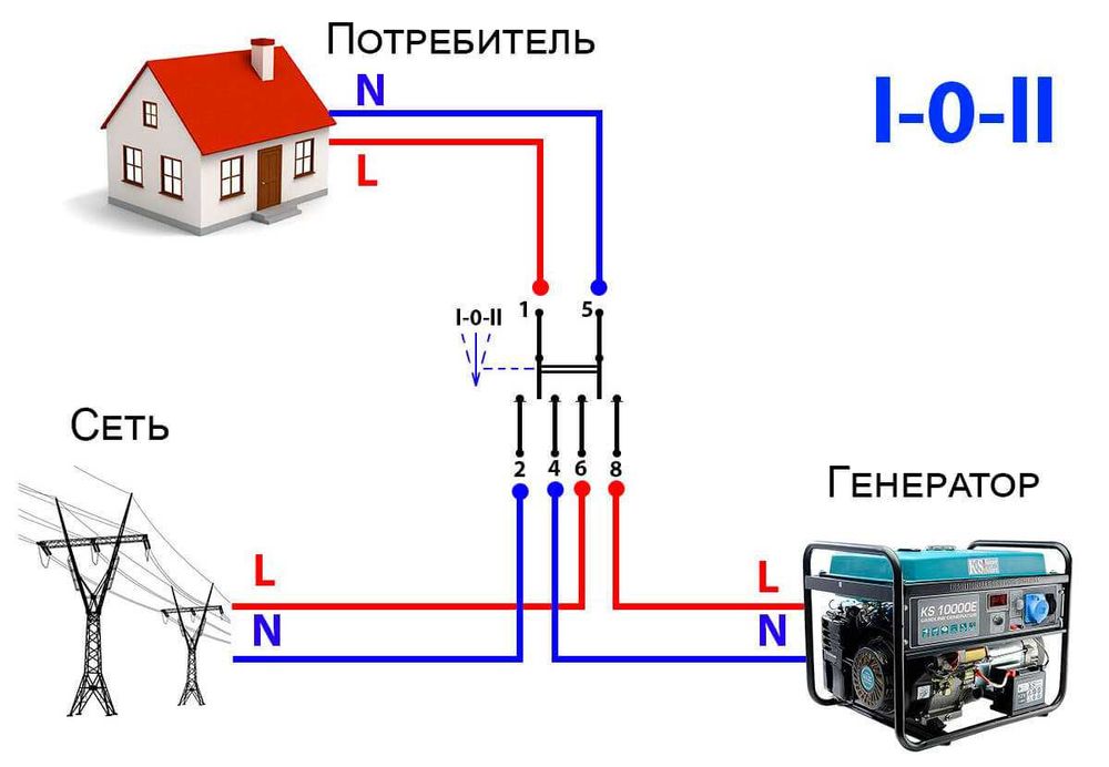Перемикач навантаження I-0-II SSQ240 I-0-II 40А/230В 2-полюсний, ETI