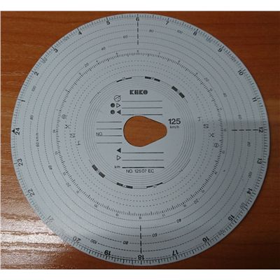 Tarcze Tarczki Tachorgaf 125Km/H Tacho Wykresówka