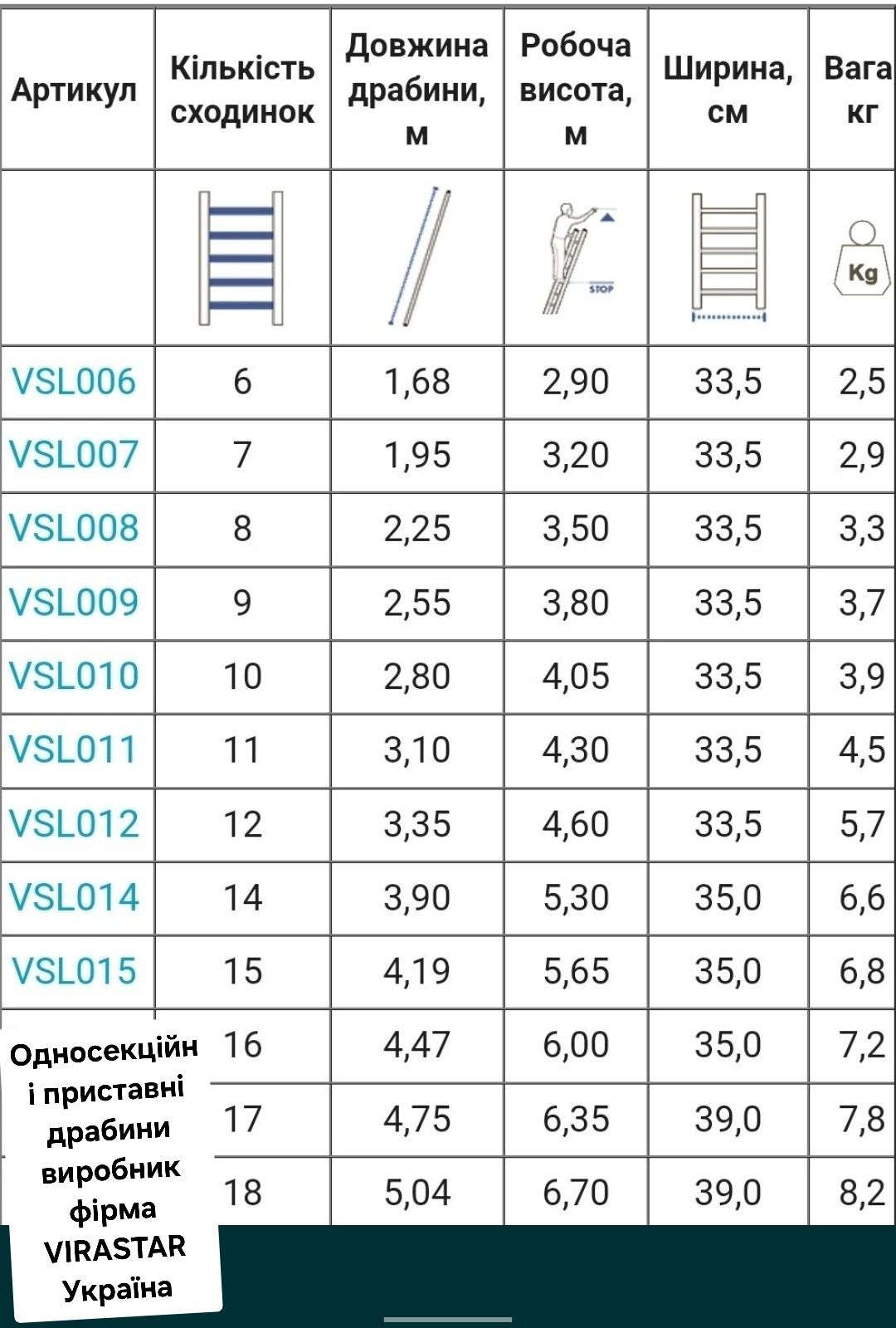 Односекційна драбина приставнаVirastar,KRAUSE Corda6,7,8,9,10,11,12