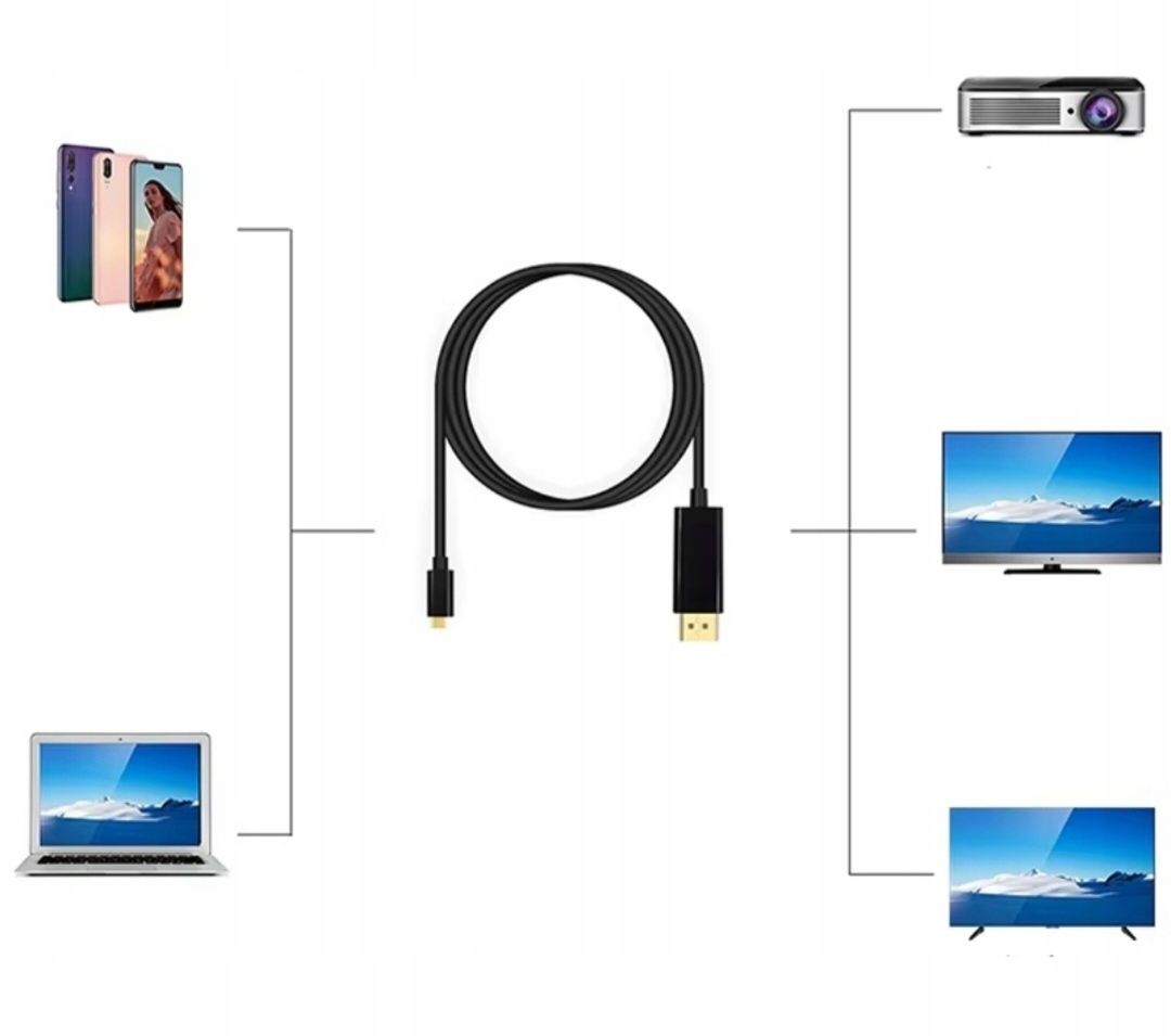 Kabel Przewód USB-C do DISPLAYPORT 1.5M Macbook Adapter DP 4K 60Hz