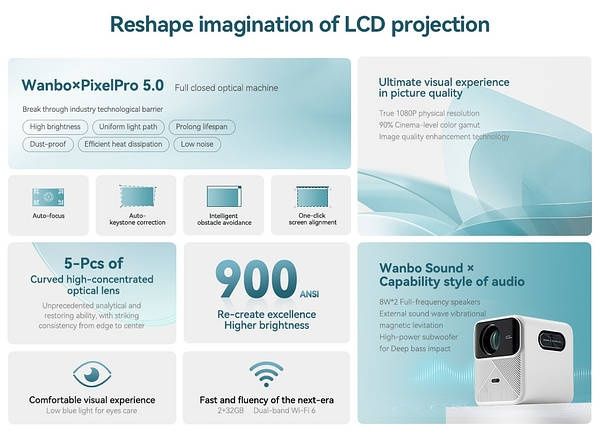 Xiaomi Wanbo Mozart 1 (EU, Global) - проектор на Android 9.0 / Full HD