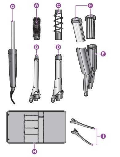 Philips Beauty Geomestrics - Modelador de Cabelo