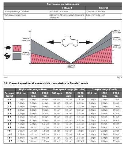 Massey Ferguson 8650, 8660, 8670,8680,8690 instrukcja napraw + kody PL