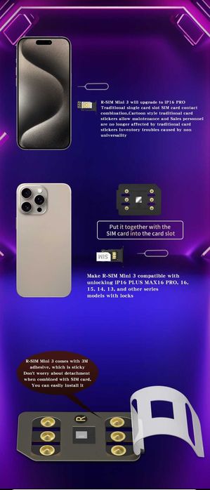 Karta R-Sim wyłącza Simlock iPhone 13 iPhone 14 iPhone 15 iPhone 16