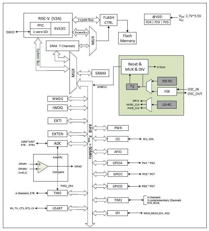 CH32V003 48MHz Type-C Отладочная плата CH32V003F4P6 RISC-V