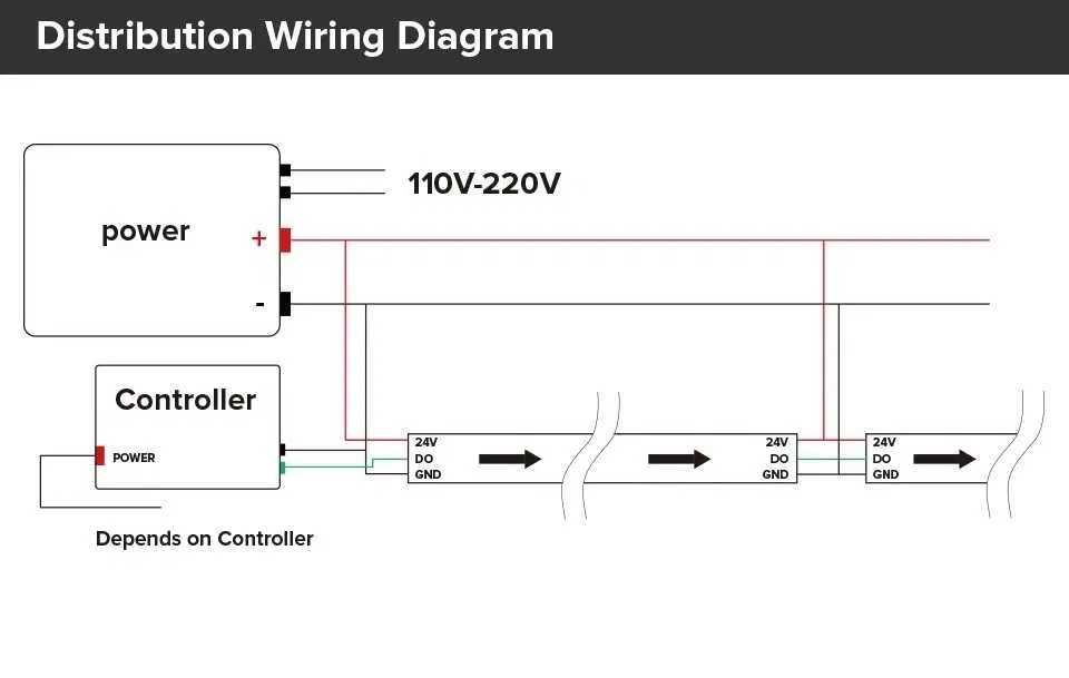 Taśma Led WS2812 RGB - 1 metr