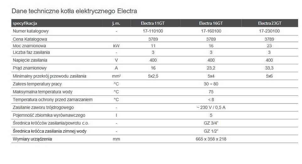 Kocioł Elektryczny Galmet ELEKTRA 23kW - od ręki