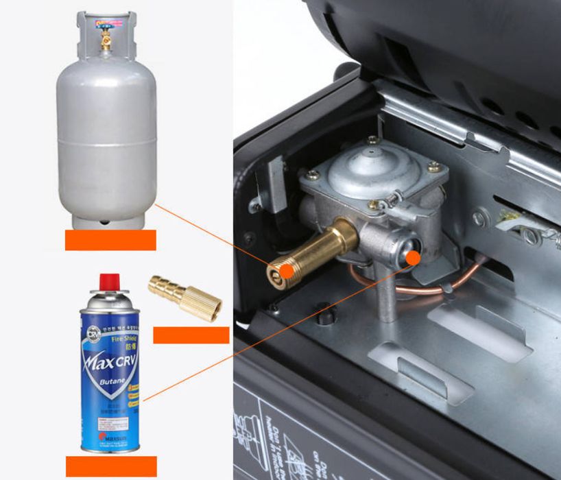 газовий обігрівач - плита Happy Home+ балони