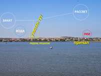Рассрочка. До Моря 15мин автом, до лимана 10 пешком. Имеем свет, вода,