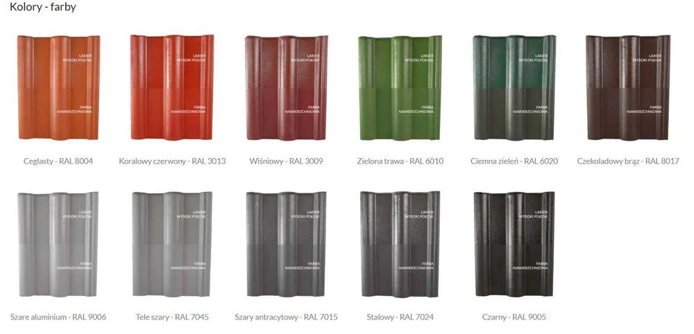 Nakrywka betonowa płaska, ogrodzenie, czapa, daszki - PRODUCENT