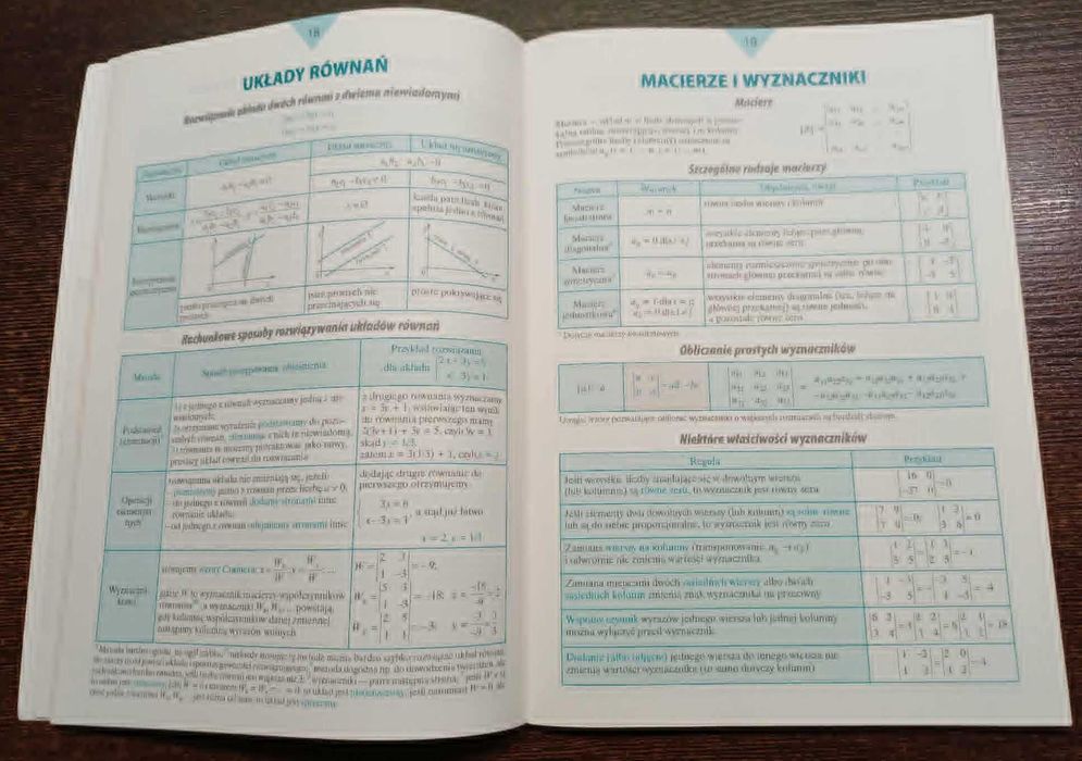Małe tablice: matematyka — Witold Mizerski (adamantan)