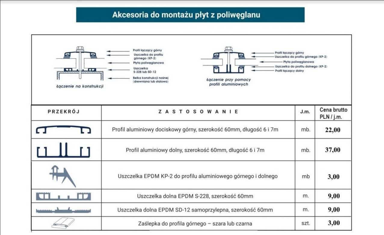 ZADASZENIE Profil górny/dolny + uszczelki do zadaszenia