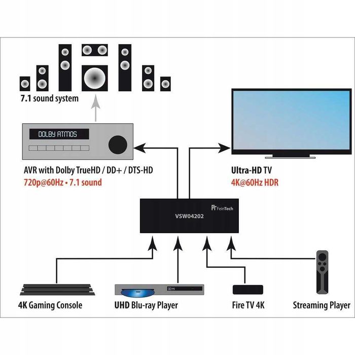 FeinTech VSW04202 Switch Przełącznik HDMI 2.0 4x1
