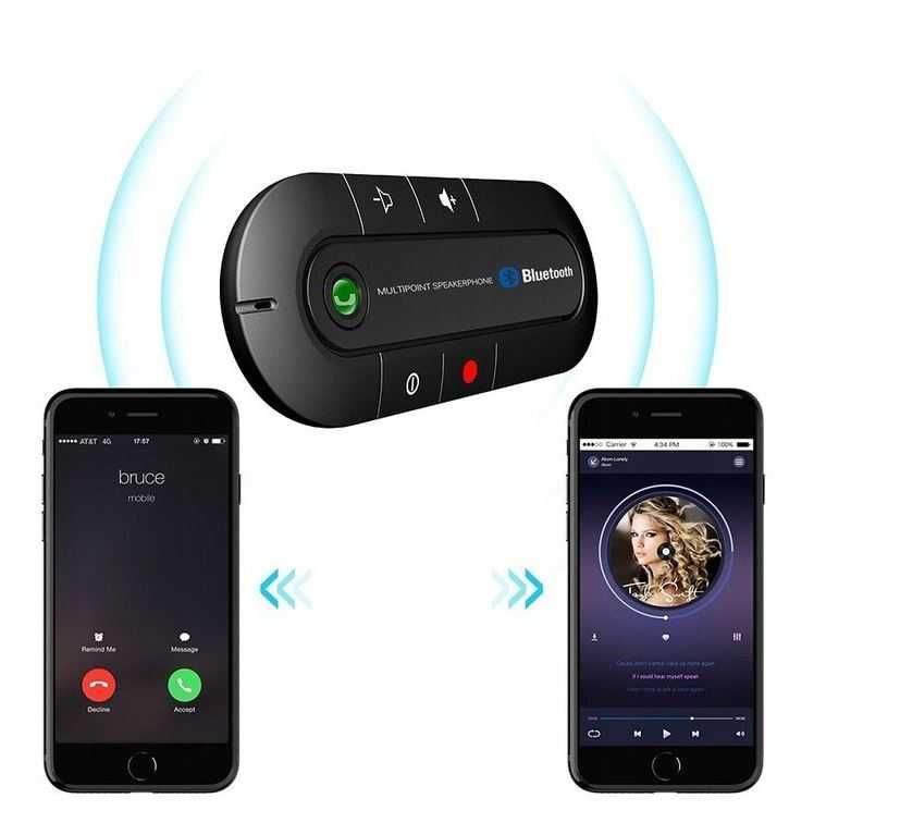 Zestaw głośnomówiący do samochodu BLUETOOTH 5.0 EDR