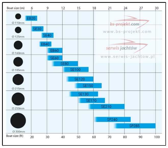 SIDE-POWER SE80/185T-12V Ster strumieniowy  jacht motorówka żaglówka