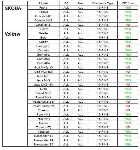 kkl VAG-COM 409.1 obd2 - Audi VW SEAT SKODA