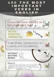 100 najważniejszych angielskich czasowników E-book PDF + Quizlet