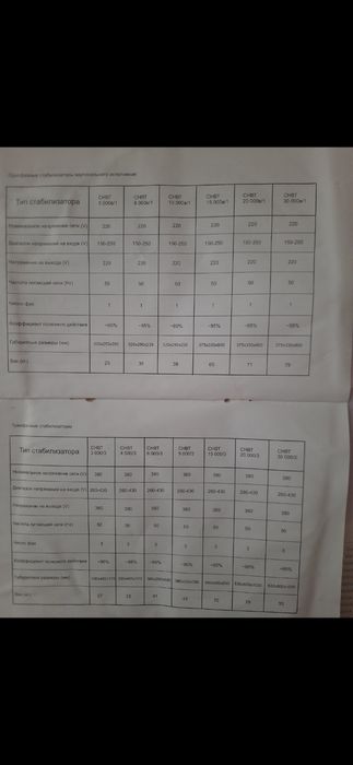 Стабилизаторы напряжения 1000-5000ва стабілізатори напруги 1000-5000ва