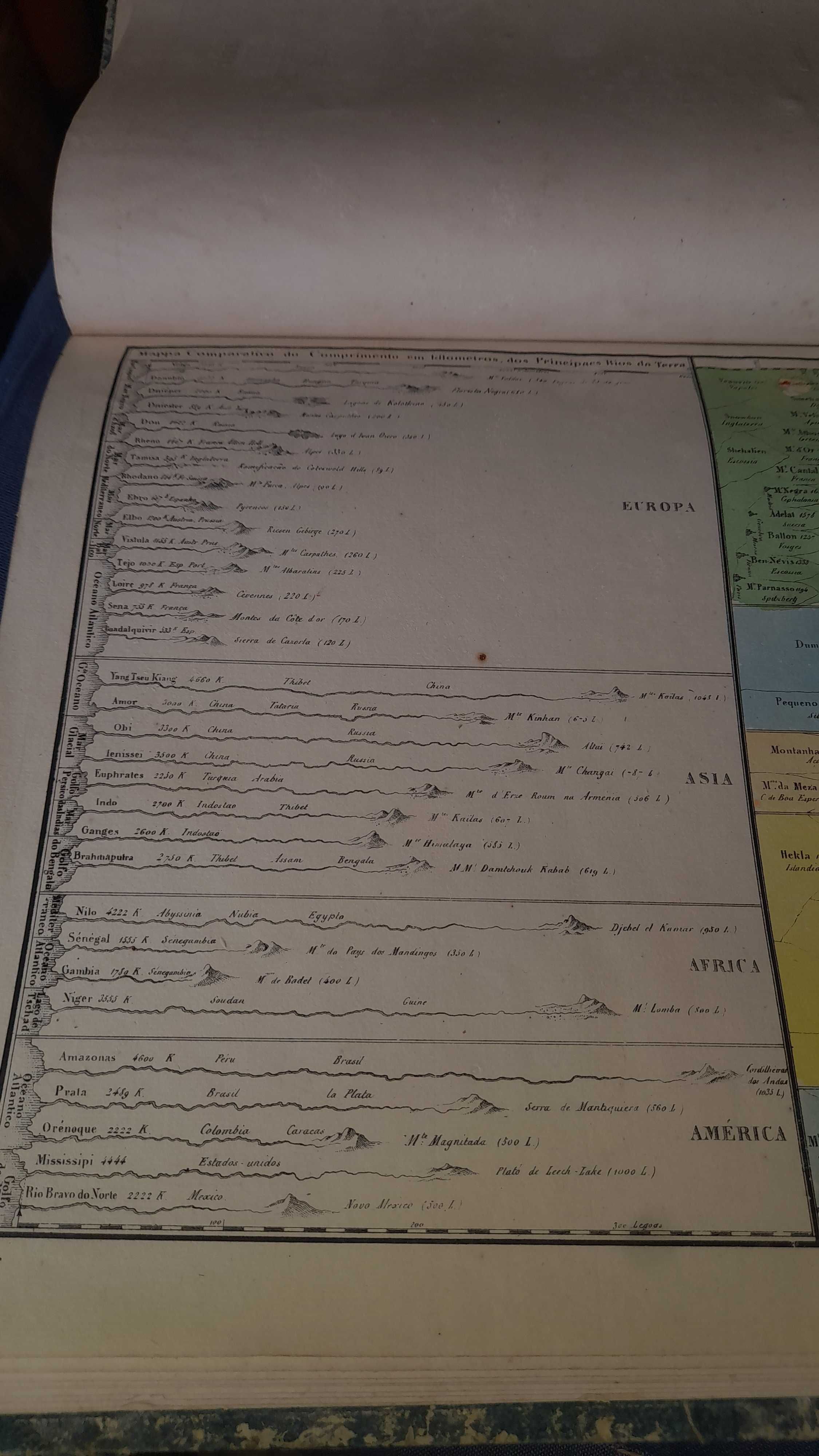 Atlas Geografia Universal 1838