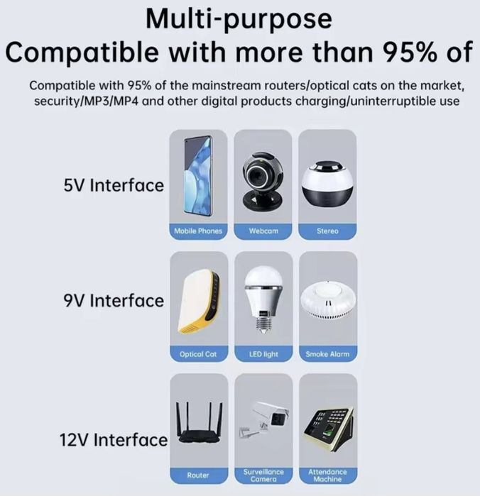 UPS DC1018L WiFi Router 18W без акумуляторів.