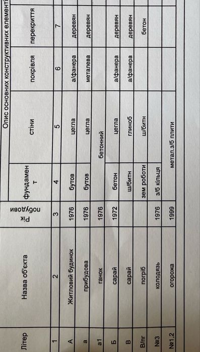 Продам хороший цегляний будинок в місті Узин