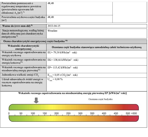 Audyty energetyczne Czyste powietrze Świadectwa