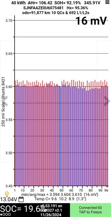 bateria 40kwh leaf II soh 92% - cena z montażem Leaf 2