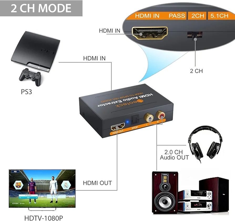 Ekstraktor audio HDMI 1080P, Konwerter HDMI do HDMI Audio SPDIF+ R/L
