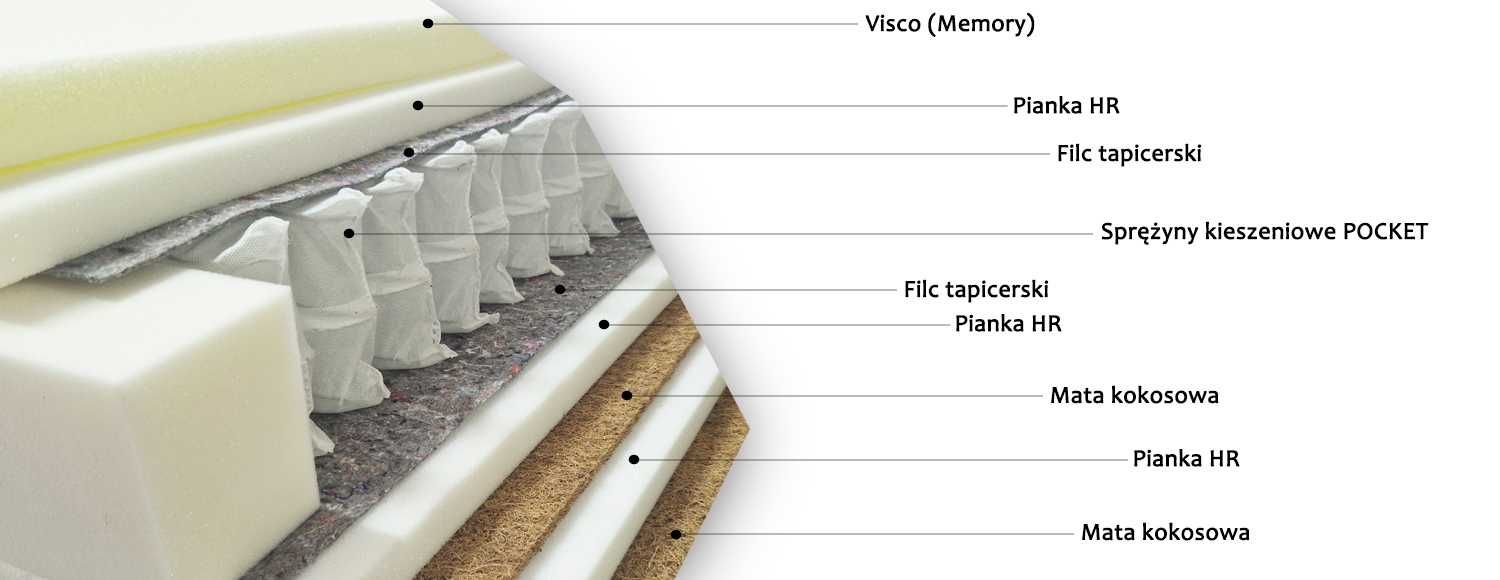 Materac 90x200 do spania kokos z pianką visco EMPO 28 cm