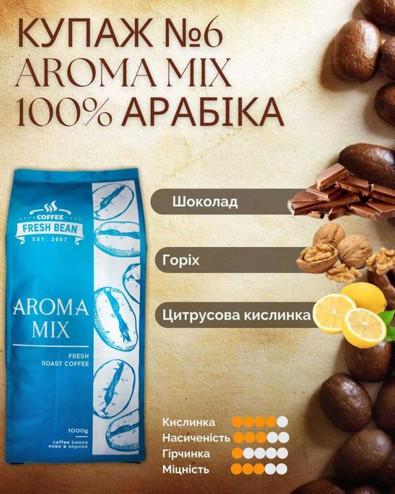 Оренда кавового обладнання та кавомашин