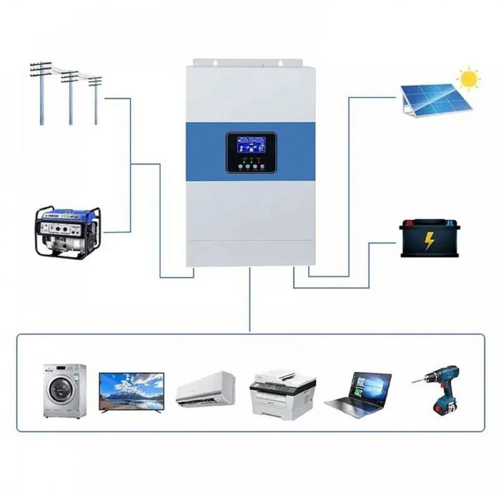 ЦІНУ ЗНИЖЕНО | Гібридний інвертор Daxtromn 3500W/7000W | 24В 80А UPS