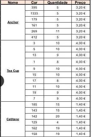 Lãs Fim De Stock