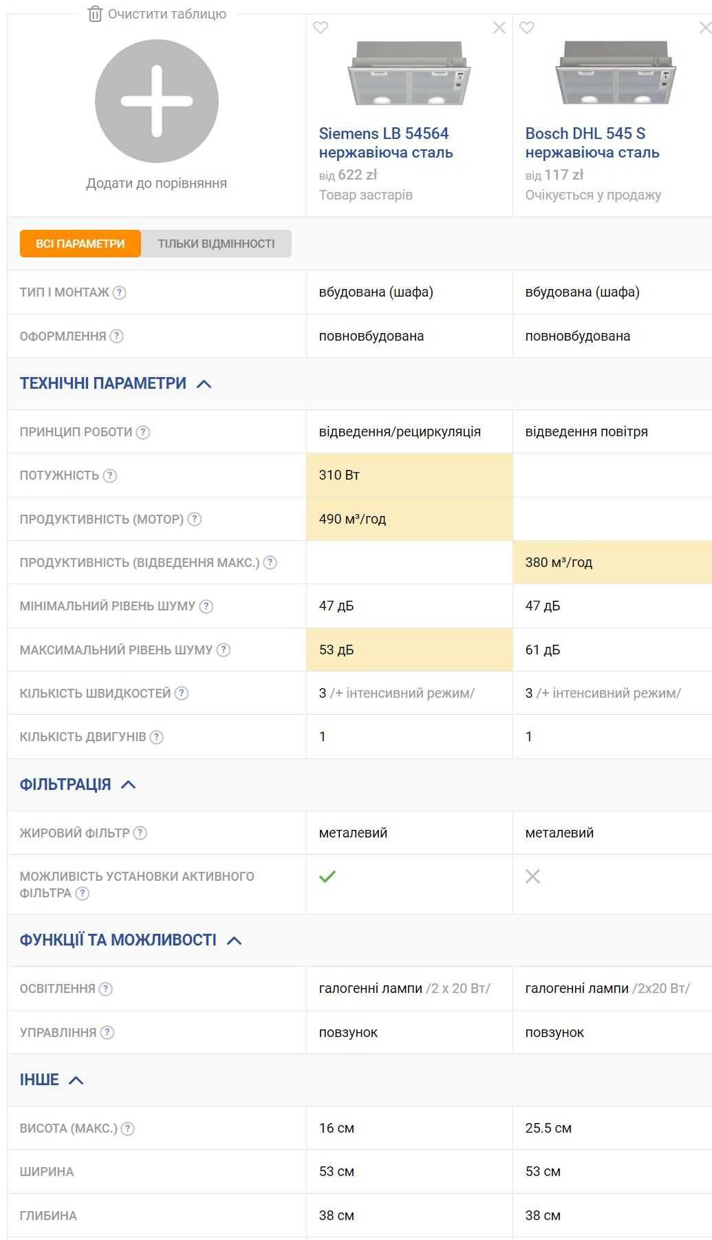 Вытяжка Bosch Siemens DHL 545S