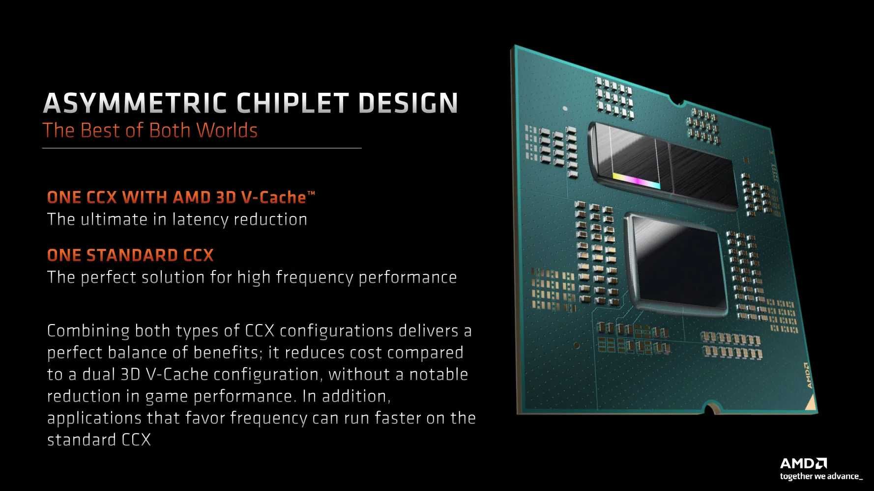 Procesor AMD Ryzen 9 7950X3D 3D V-Cache flagowiec mało używany