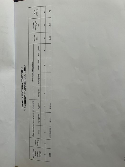 Продається будинок !