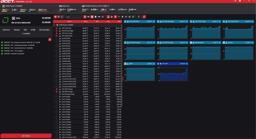 Amd Ryzen 9 3950X