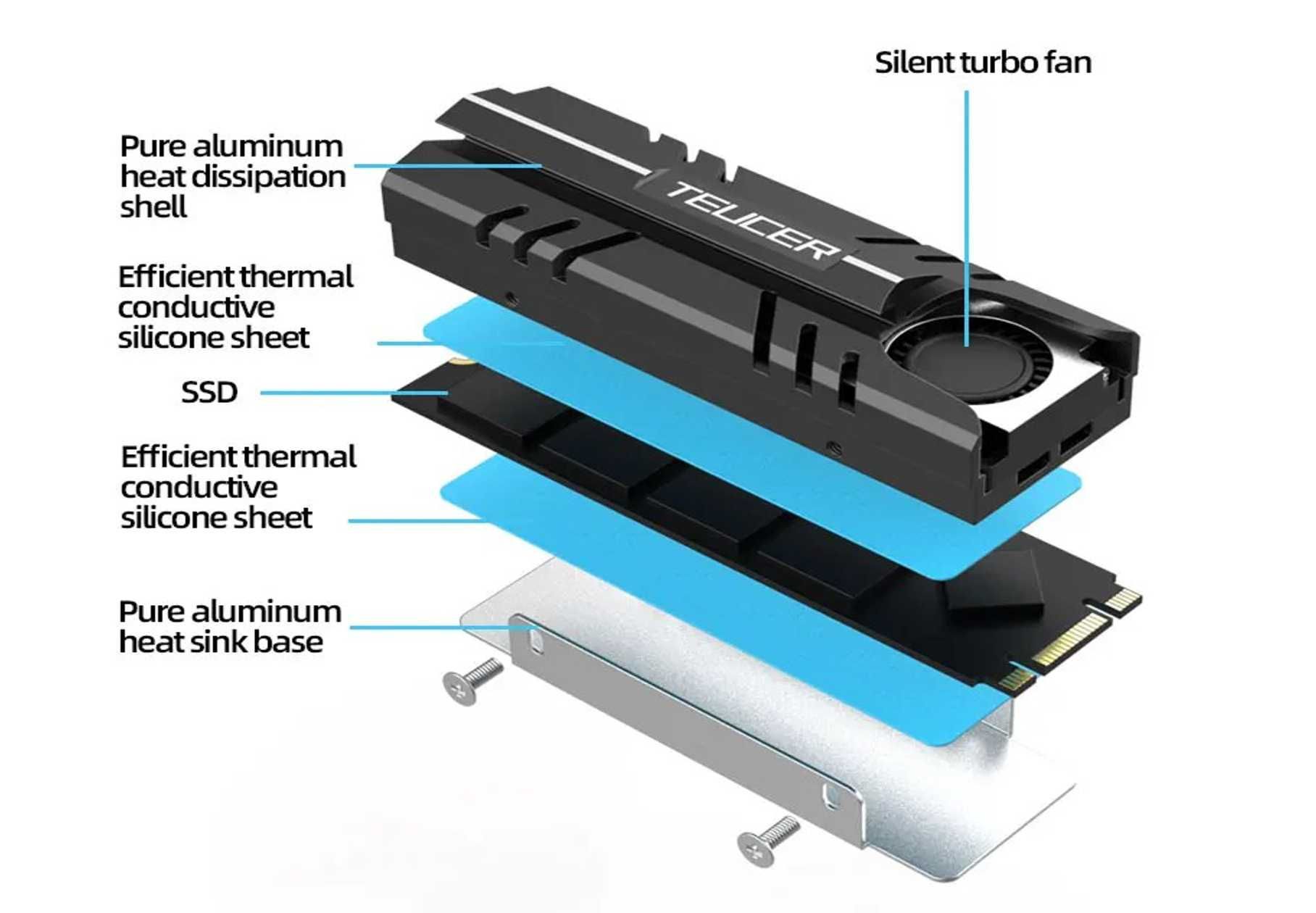 Radiator dysku SSD M.2 2280 Teucer z wentylatorem