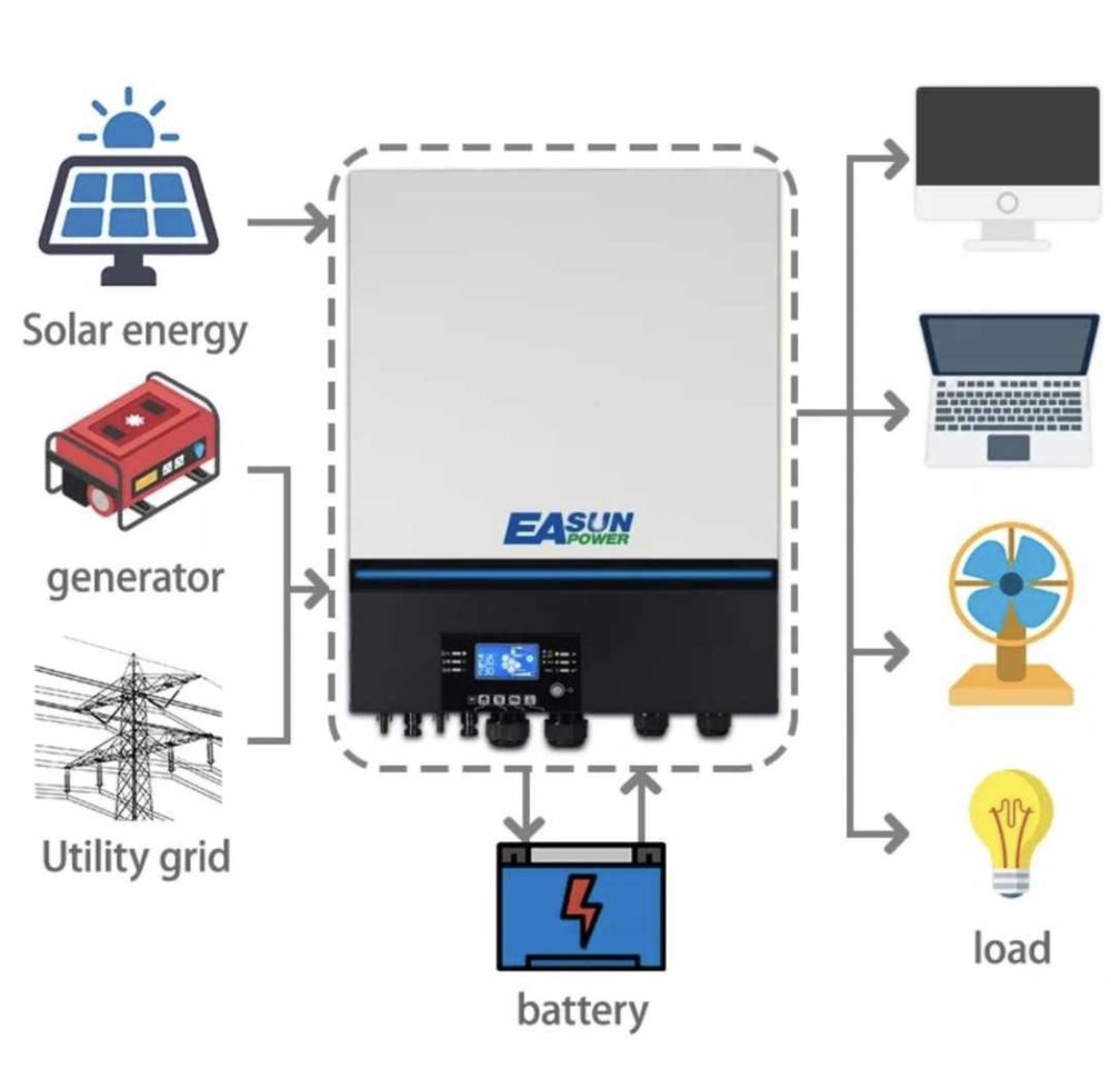 Инвертор Easun 8 kw (Оригинал, Один из лучших 8 кв инверторов)