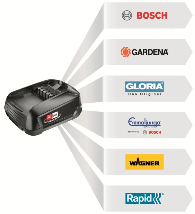 Nowy BOSCH GARDENA akumulator  PBA 2.5Ah 18v + ładowarka ALL IN ONE