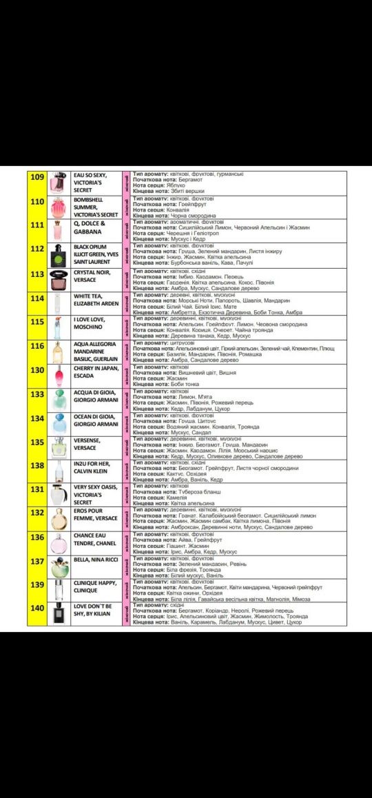 Масляні парфуми каталог