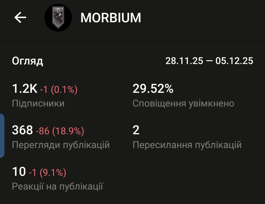 Новостной Телеграм канал/Telegram channel