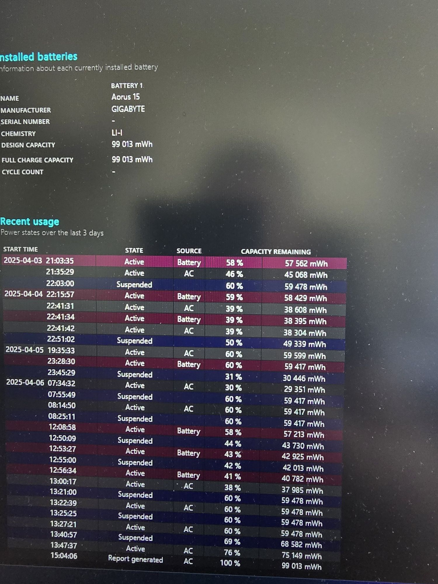 Gigabyte AORUS, RTX4080, RAM 64GB, i7-13700H