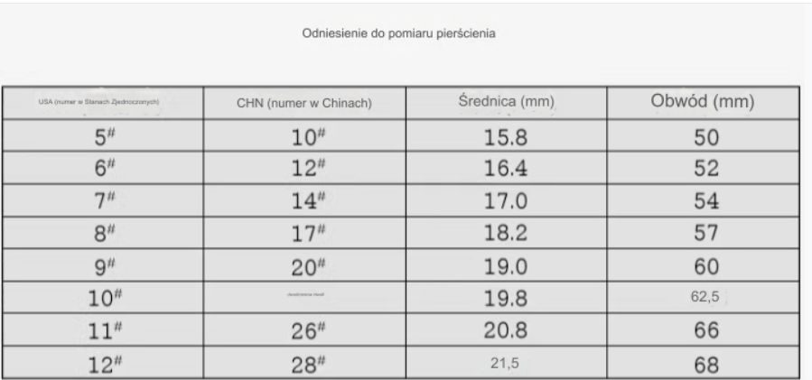 Sygnet Obrączka Ze Stali Chirurgicznej W Kolorze Czarno Kolorowy R.22