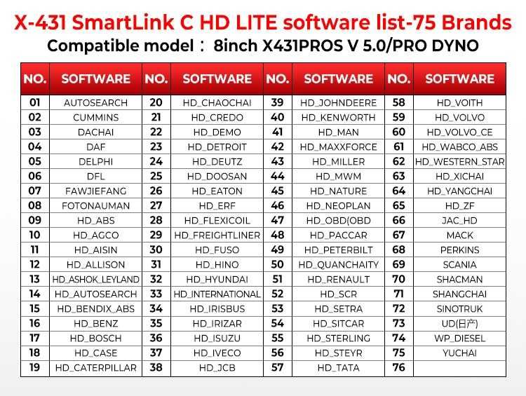 Launch X431 SmartLink C HD LITE Módulo Diagnóstico Pesados (NOVO)