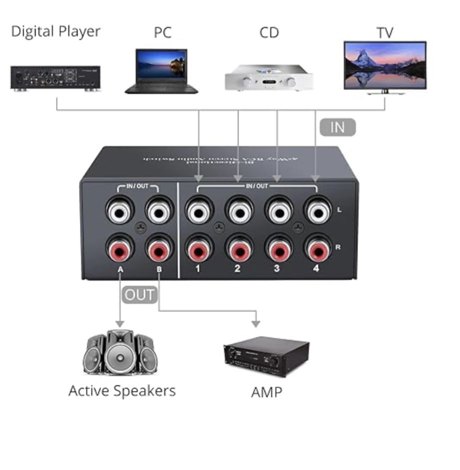 Audio Switch RCA Amp 4vs1 ou 1vs4 - Bidirecional  (novo selado)