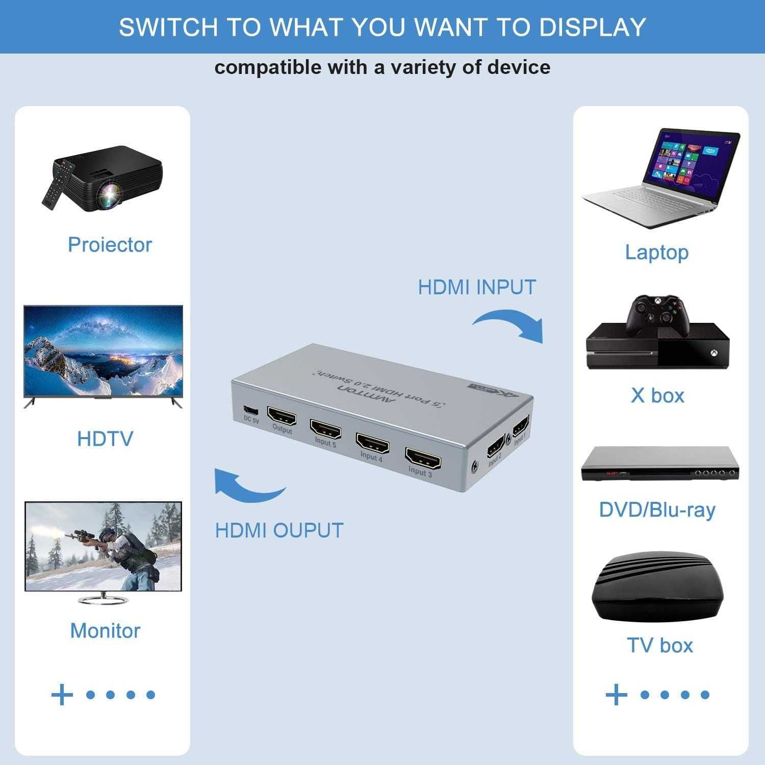 Rozdzielacz Switch HDMI przełącznik rozgałęźnik