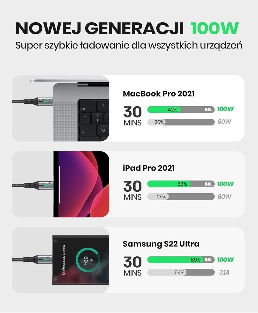 INIU USB-C Kabel 100W 2-pak nowy okazja na prezent 
 PD 5A Szybkie ła
